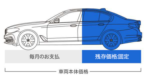 BMWローン