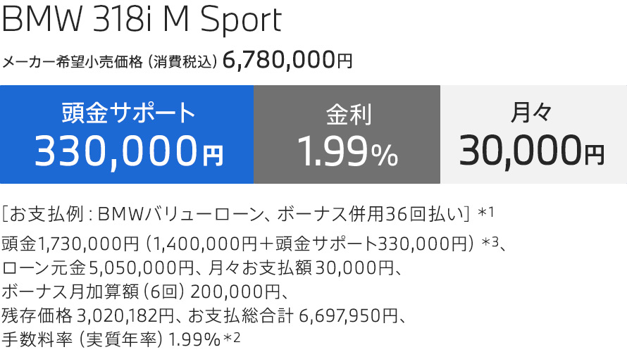 BMW 318i M Sport　お支払例
