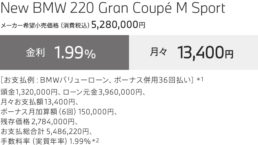 New BMW 220 Gran Coupe M Sport　お支払例
