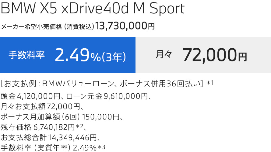 BMW X5 xDrive40d M Sport　お支払例