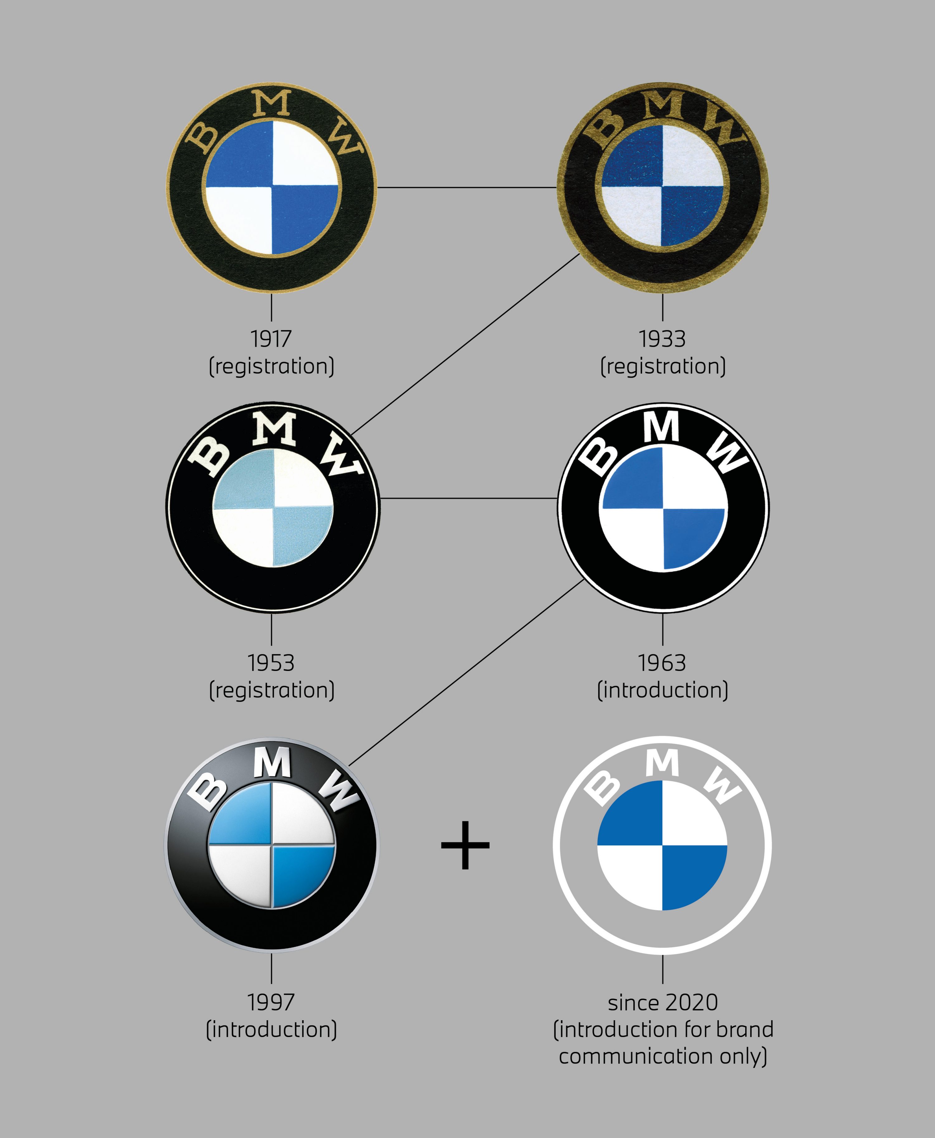 BMW EXPLAINED