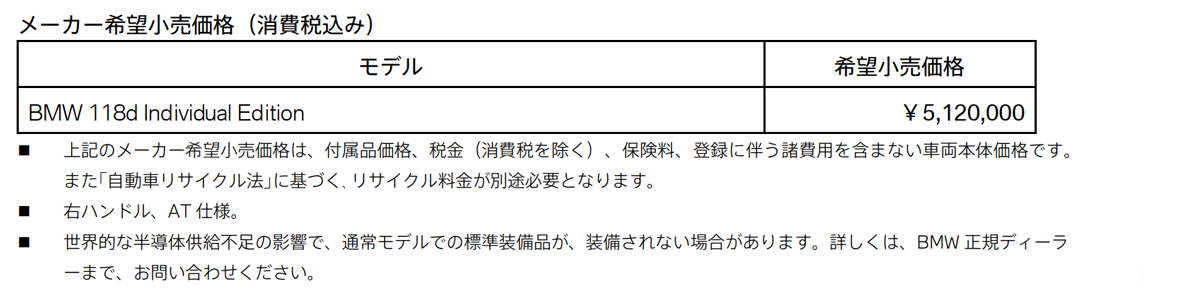 BMW 118d Individual Edition メーカー希望小売価格(消費税込み) BMW 118d Individual Edition メーカー希望小売価格(消費税込み)