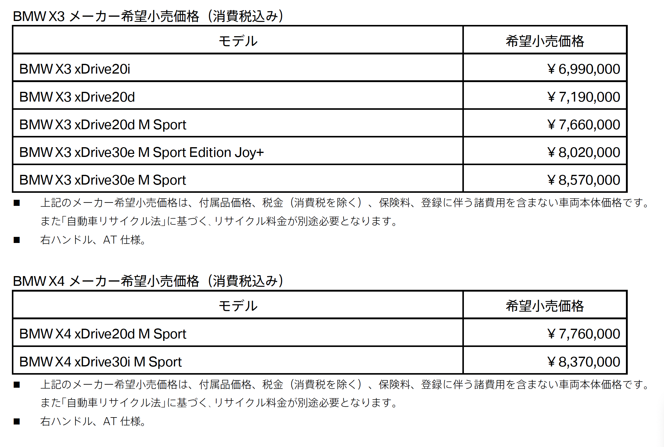   BMW X3 / BMW X4 メーカー希望小売価格（消費税込み） 