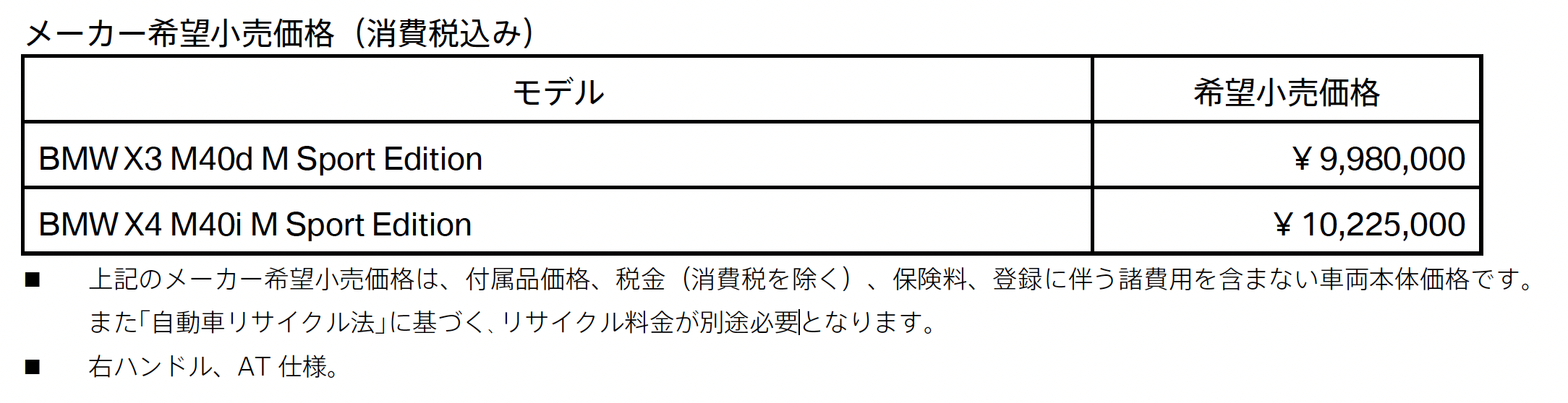 BMW X3 M40d / BMW X4 M401 メーカー希望小売価格(消費税込み) BMW X3 M40d / BMW X4 M401 メーカー希望小売価格(消費税込み)