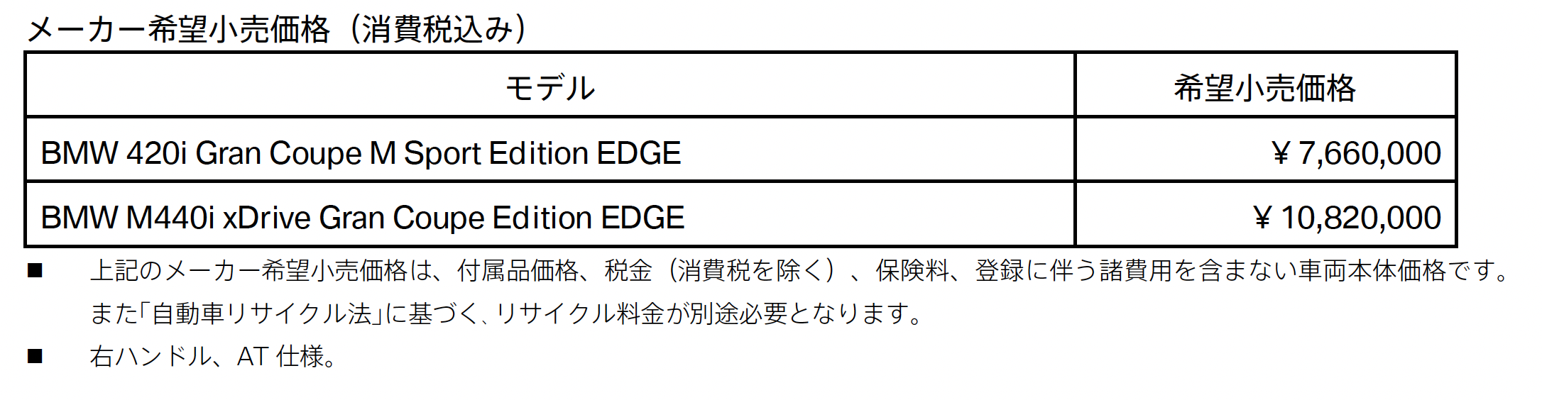   BMW 420i / BMW M440i メーカー希望小売価格（消費税込み）