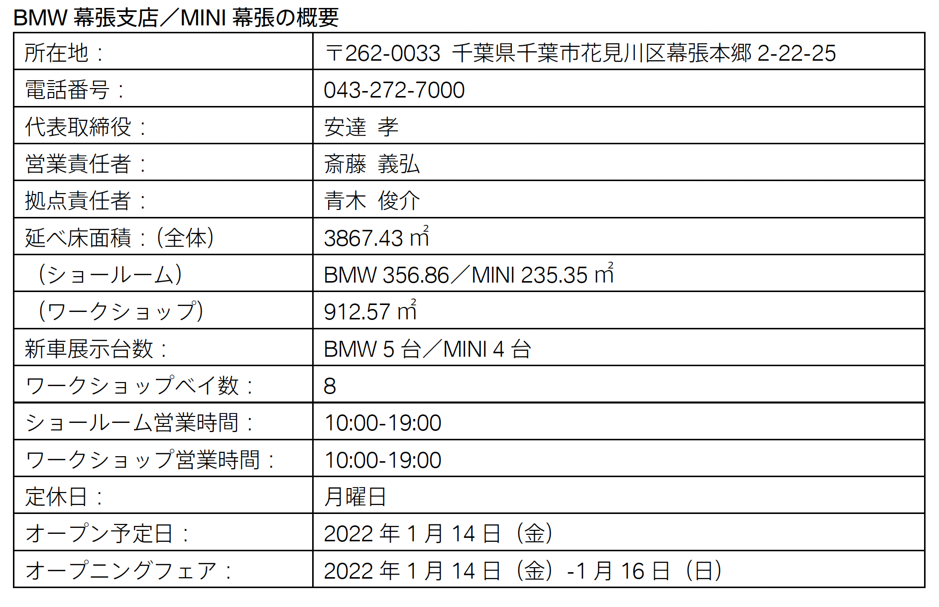  BMW 幕張支店 / MINI幕張の概要