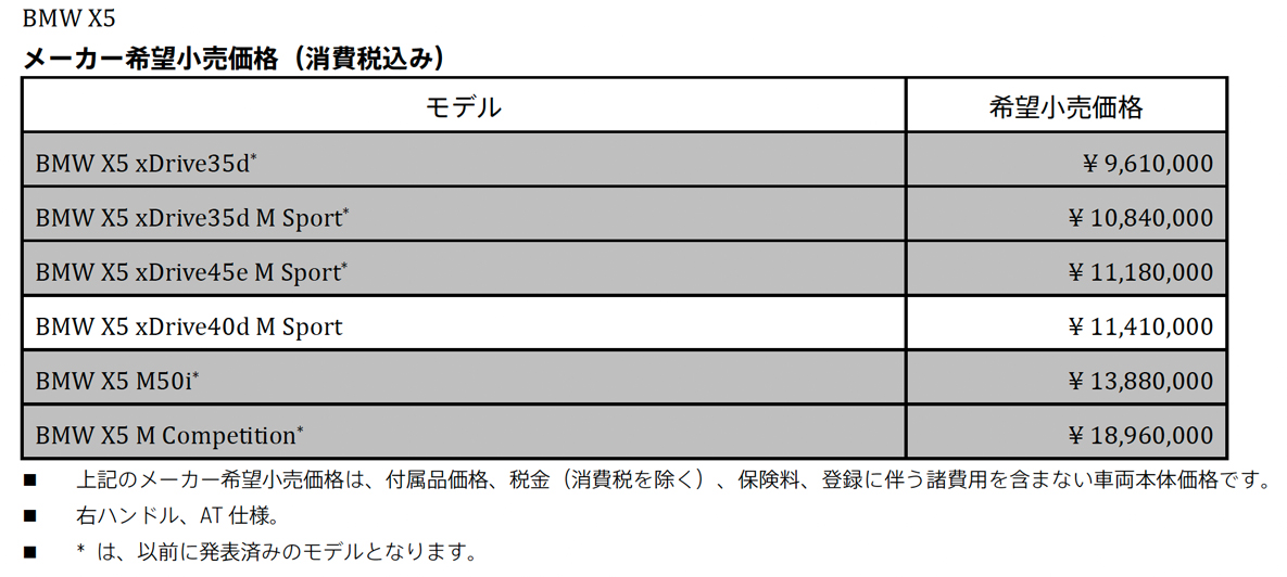 BMW X5 メーカー希望小売価格(消費税込み) BMW X5 メーカー希望小売価格(消費税込み)