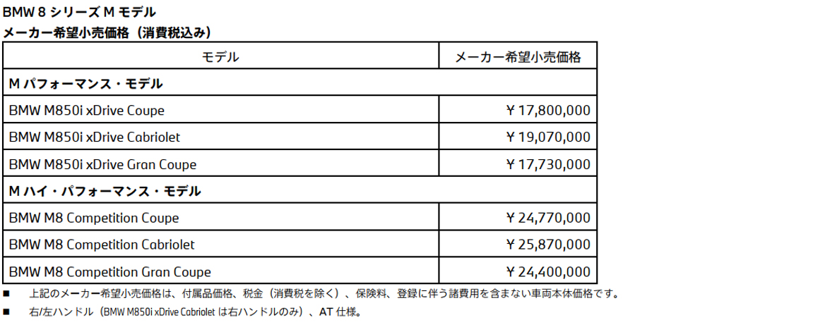 BMW 8シリーズ Mモデル メーカー希望小売価格(消費税込み) BMW 8シリーズ Mモデル メーカー希望小売価格(消費税込み)