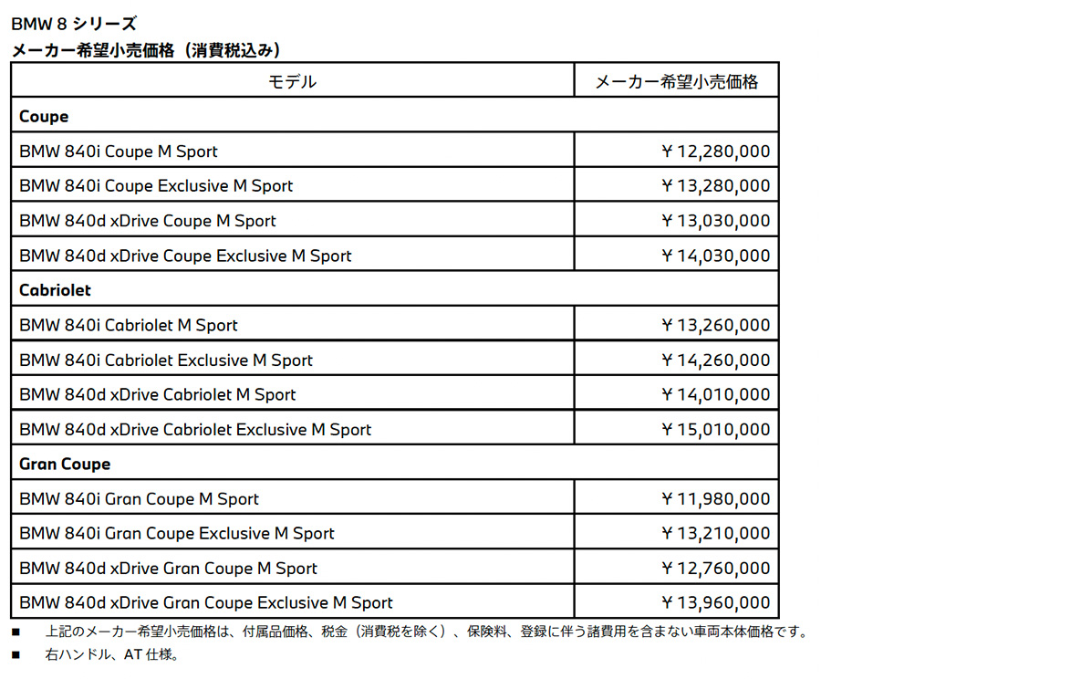 BMW 8シリーズ メーカー希望小売価格(消費税込み) BMW 8シリーズ メーカー希望小売価格(消費税込み)