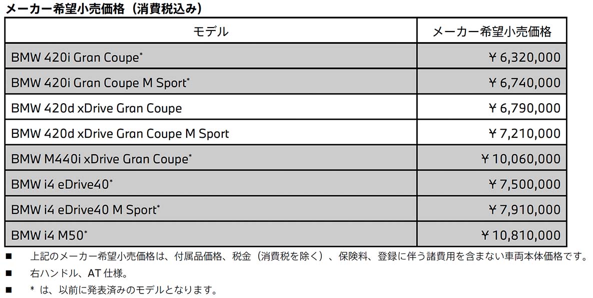 BMWBMW 420 / BMW i4 メーカー希望小売価格(消費税込み)   BMWBMW 420 / BMW i4 メーカー希望小売価格(消費税込み)
