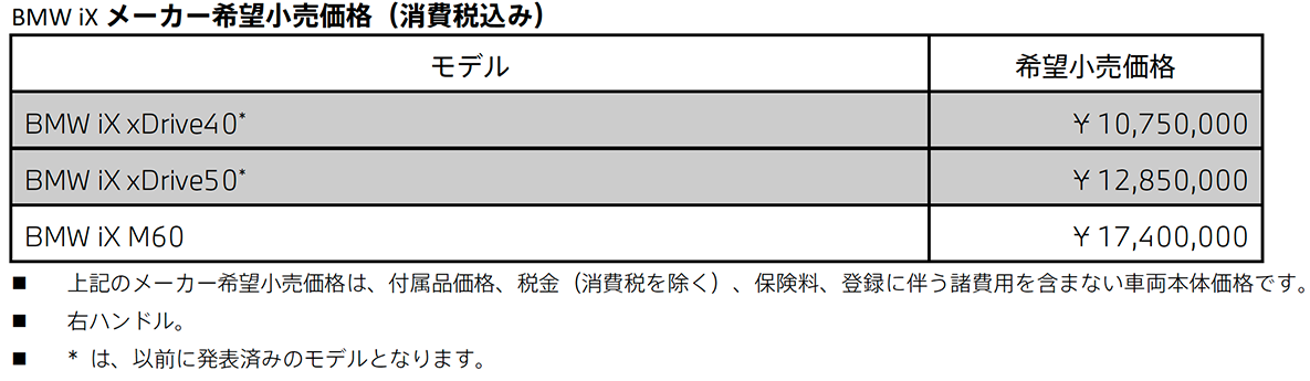 BMW iXメーカー希望小売価格(消費税込み) BMW iXメーカー希望小売価格(消費税込み)