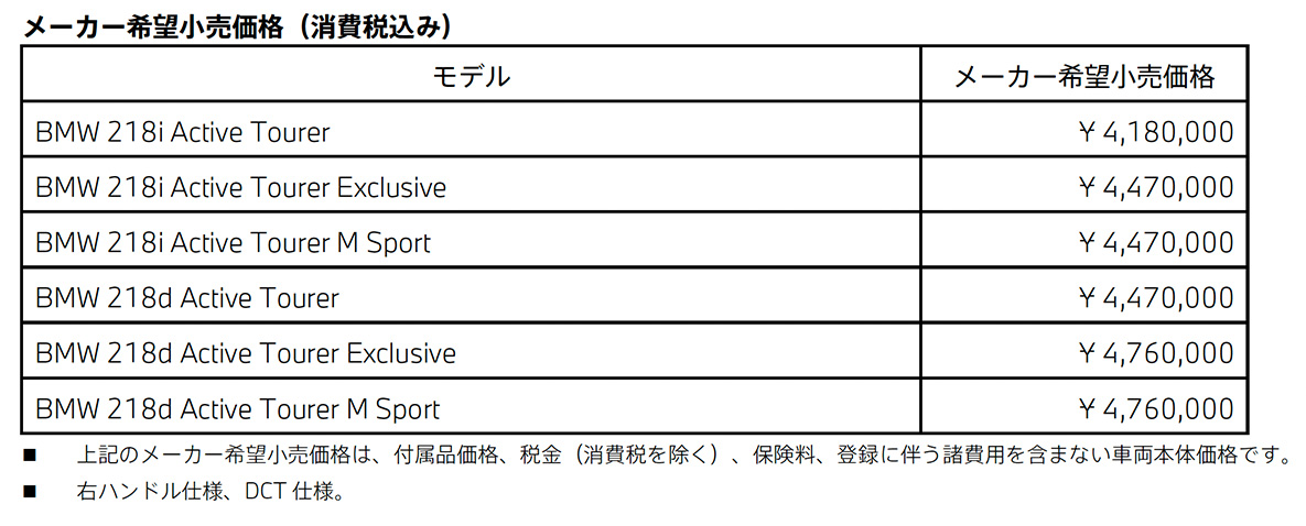 BMW 218 メーカー希望小売価格(消費税込み) BMW 218 メーカー希望小売価格(消費税込み)