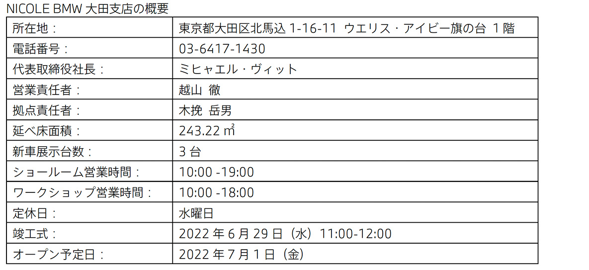 Nicol BMW 太田支店の概要   Nicol BMW 太田支店の概要