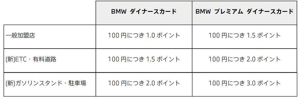 ダイナースカード詳細   ダイナースカード詳細