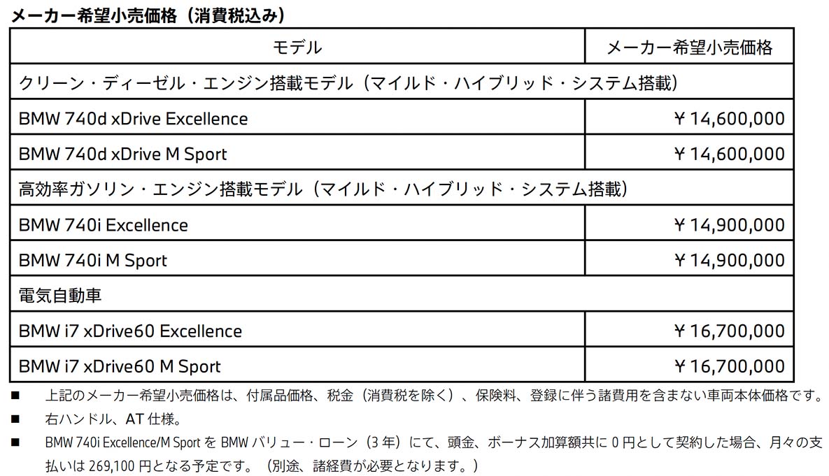 BMW 740d / BMW i7 メーカー希望小売価格(消費税込み) BMW 740d / BMW i7 メーカー希望小売価格(消費税込み)