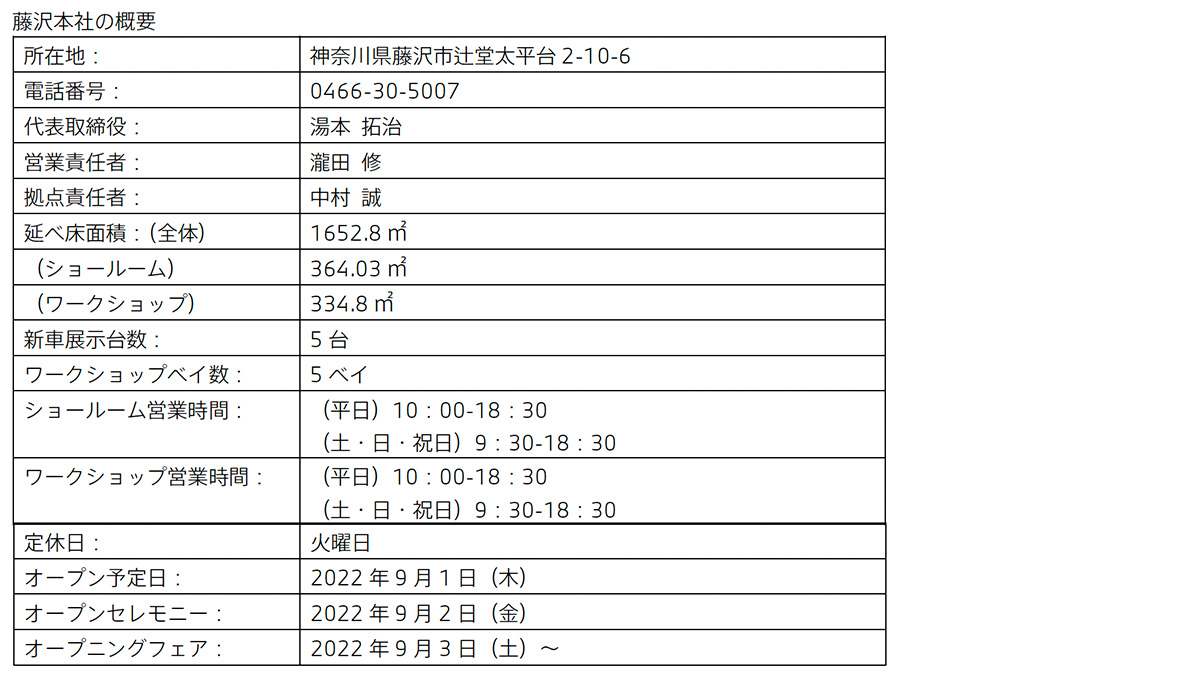 藤沢本社の概要  藤沢本社の概要