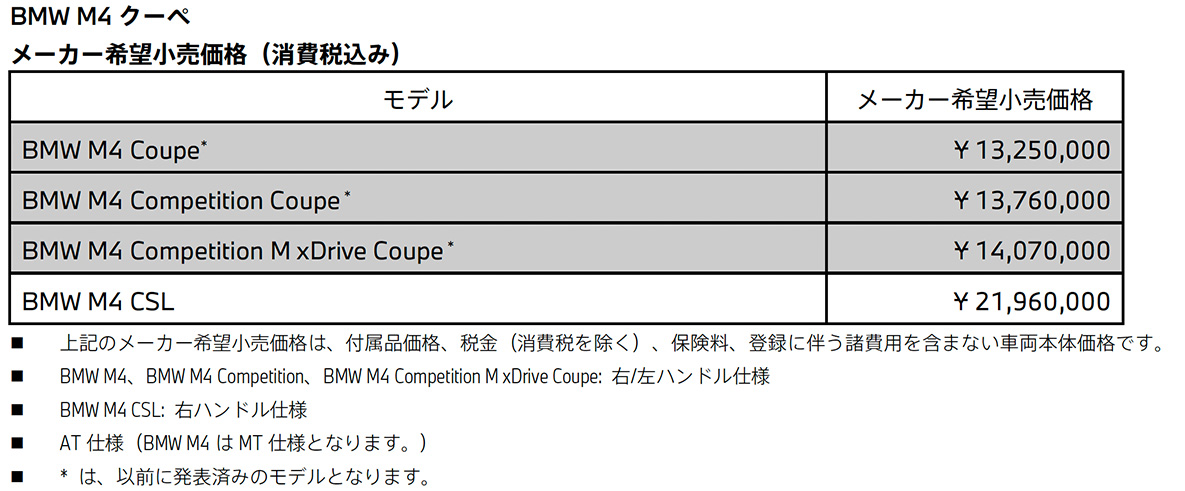 BMW M4 クーペ メーカー希望小売価格(消費税込み) BMW M4 クーペ メーカー希望小売価格(消費税込み)
