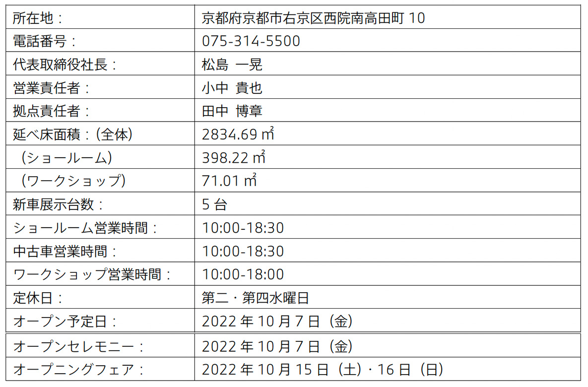 京都BMW 本社ショールームの概要  京都BMW 本社ショールームの概要