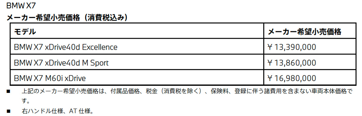 BMW X7 メーカー希望小売価格(消費税込み) BMW X7 メーカー希望小売価格(消費税込み)