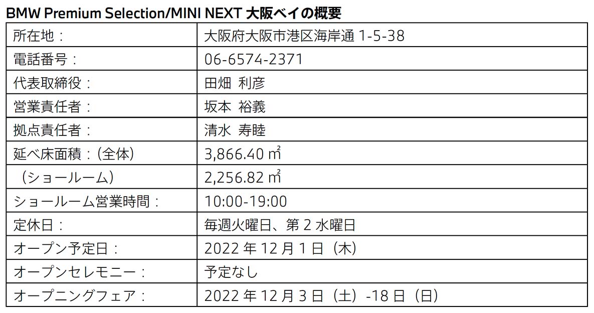 BMW Premium Selection / MINI NEXT 大阪ベイの概要  