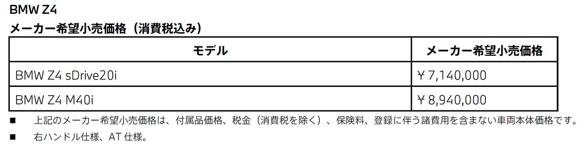    BMW Z4 メーカー希望小売価格（消費税込み）
