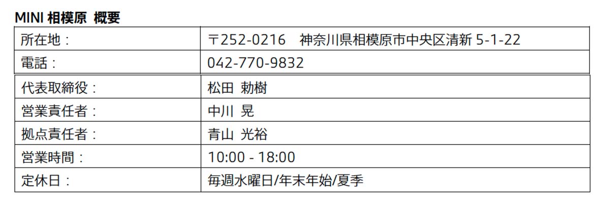 MINI 相模原 概要   MINI 相模原 概要