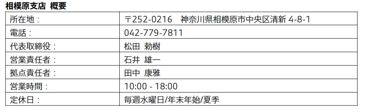 相模原支店 概要   相模原支店 概要