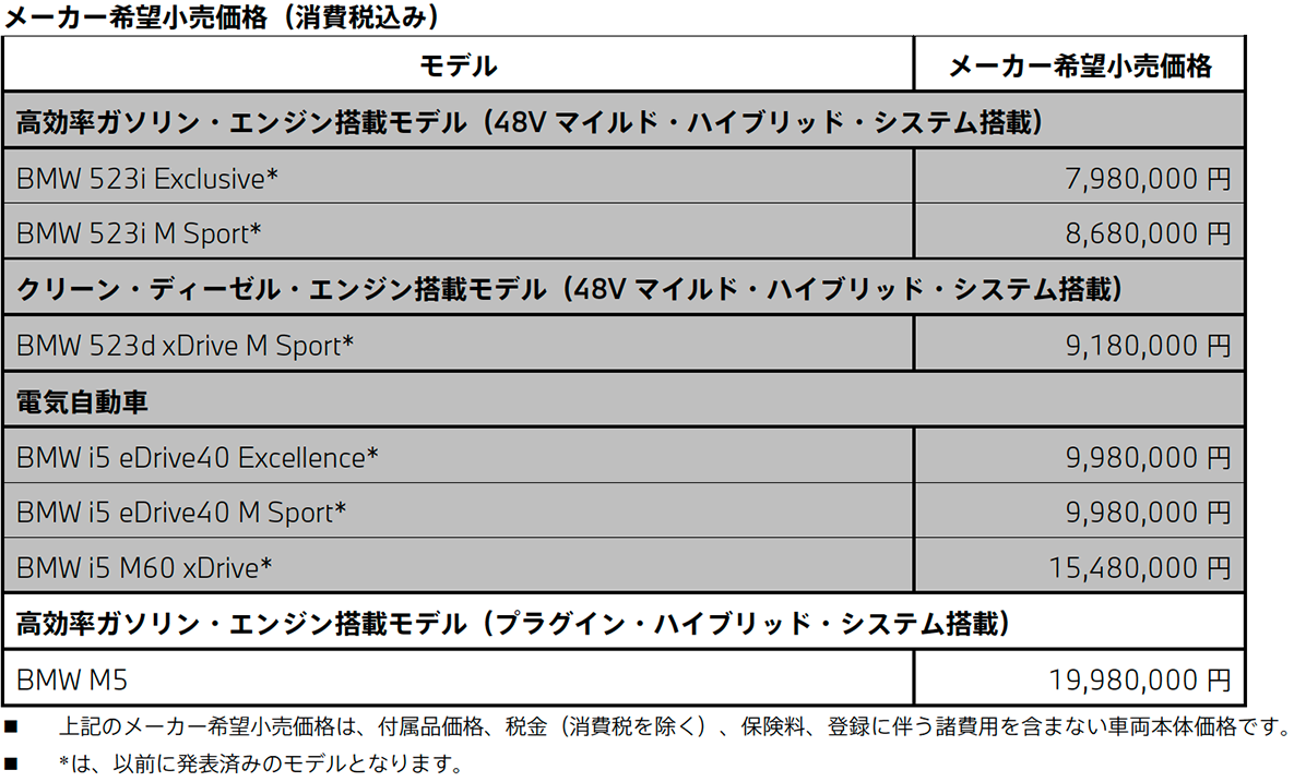 メーカー希望小売価格(消費税込み)