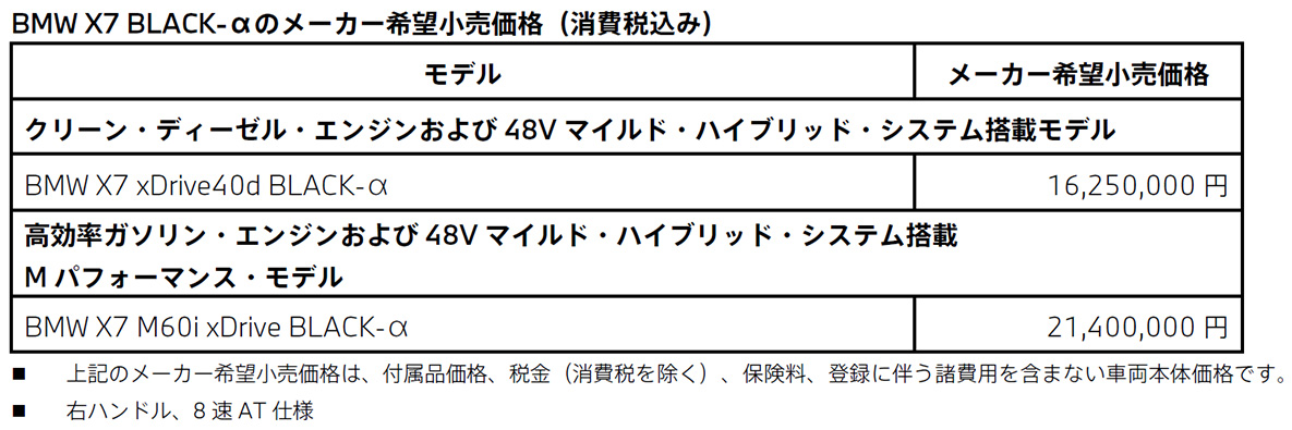 メーカー希望小売価格(消費税込み)