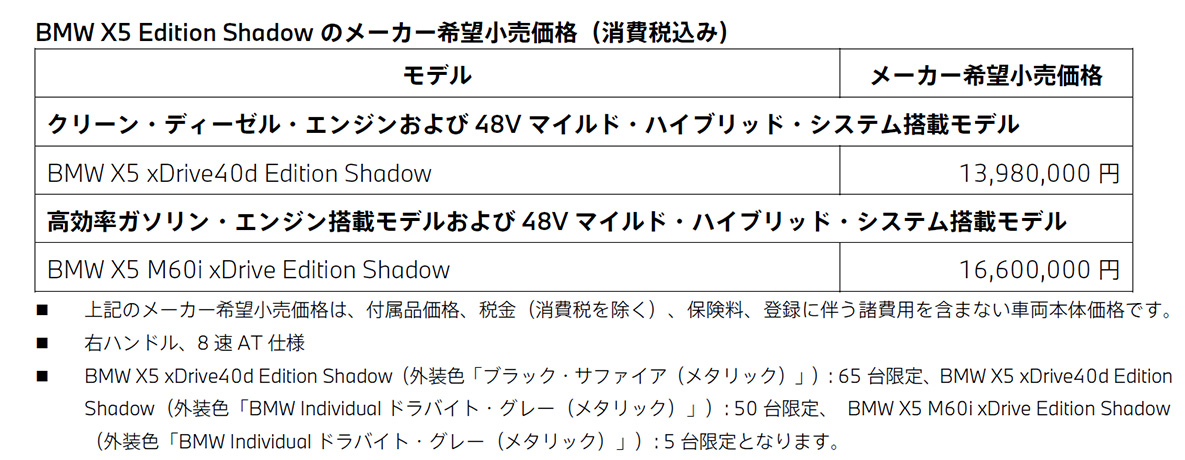 BMW X5 Edition Shadowのメーカー希望小売価格(消費税込み)