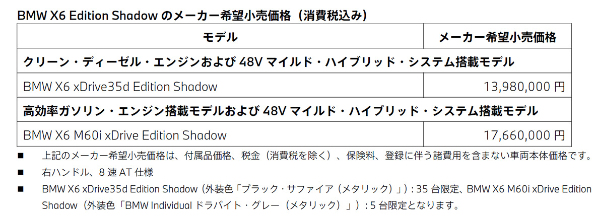 BMW X6 Edition Shadowのメーカー希望小売価格(消費税込み)