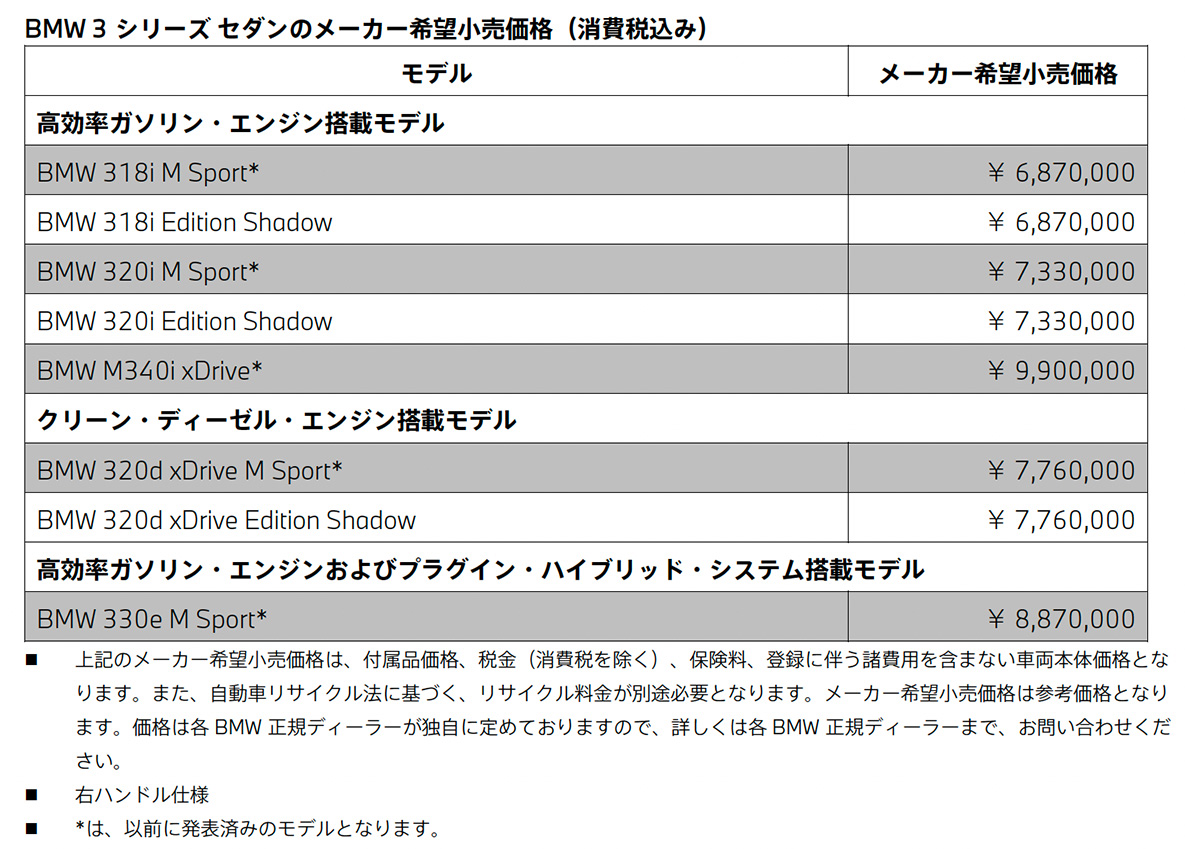 BMW 3シリーズ セダンのメーカー希望小売価格（消費税込み）