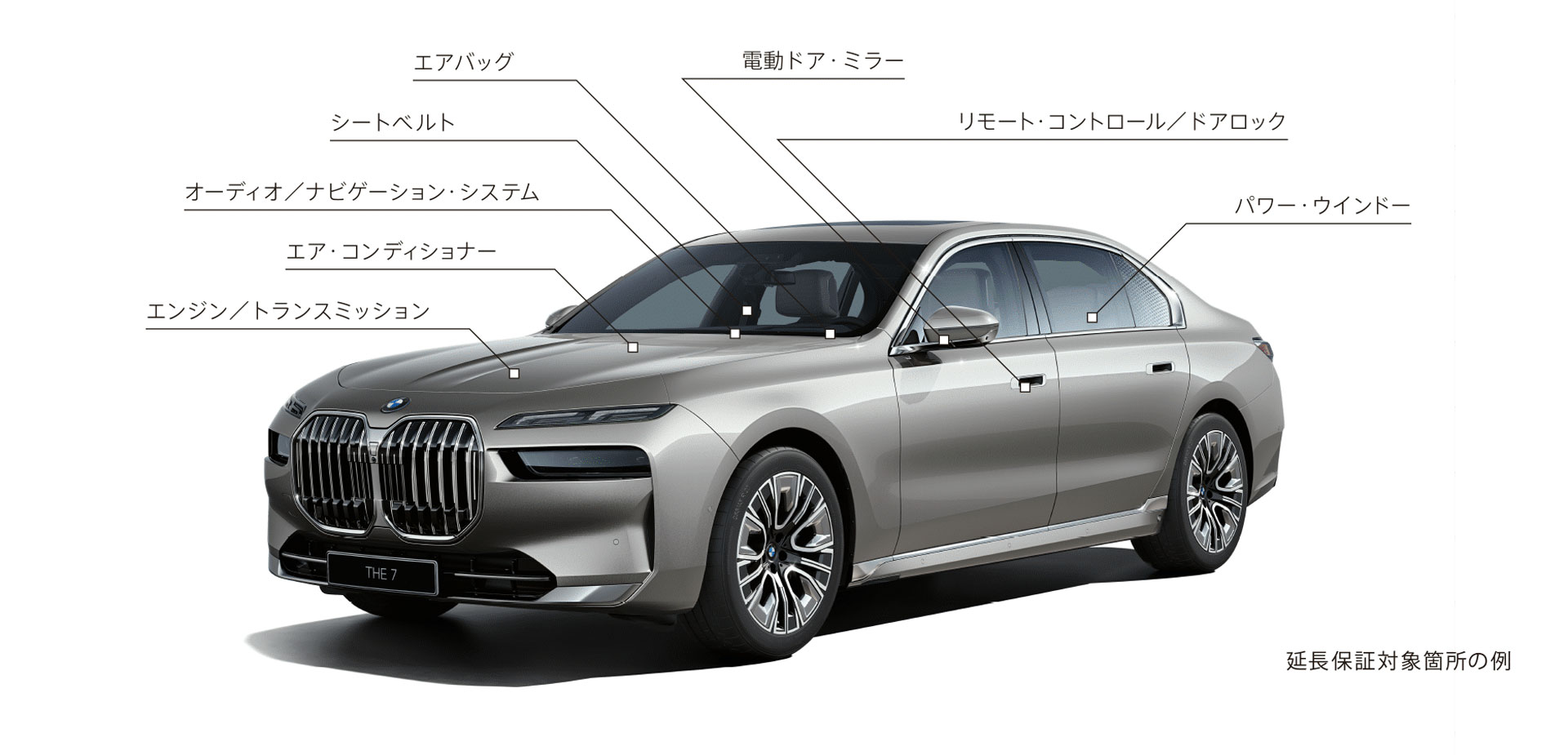 トラブルによる予期せぬ出費をカバー。