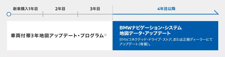 BMW ナビゲーション・システム地図データ・アップデート