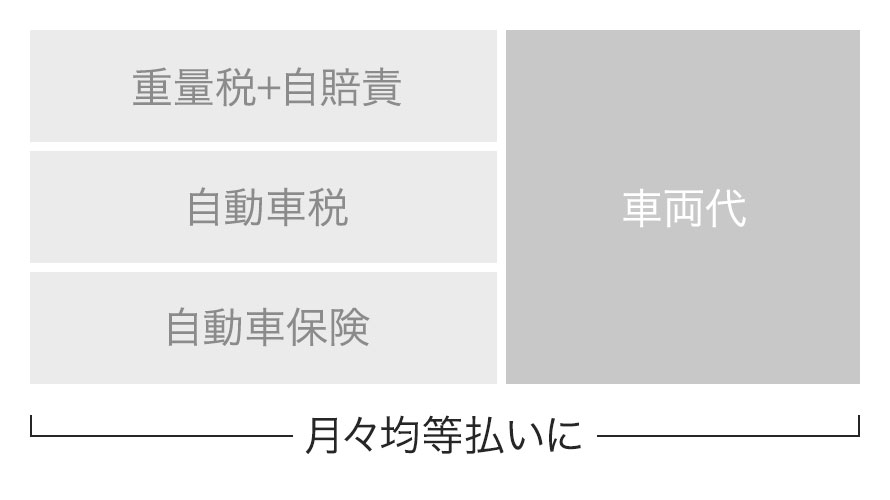 BMWローン