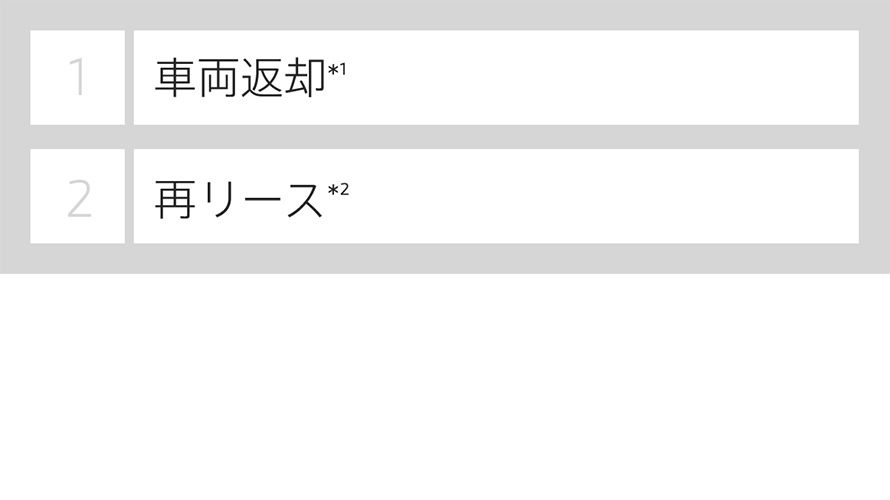BMWローン