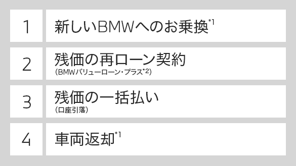 BMWローン