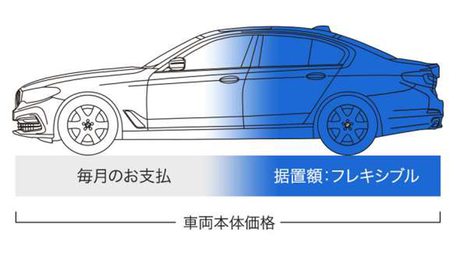 BMWローン