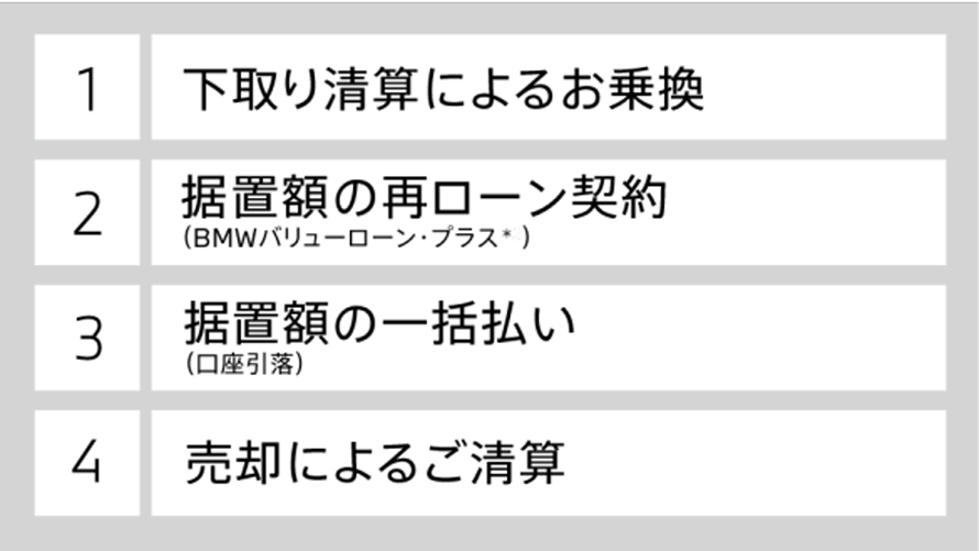BMWローン