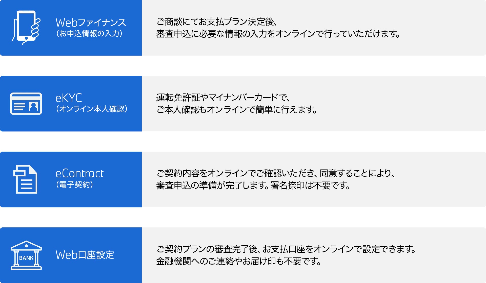 WEB口座