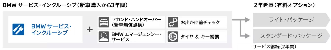 BSI