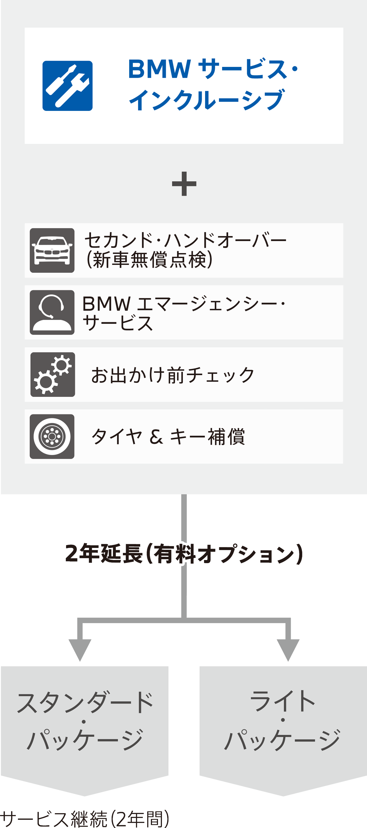 BSI BSI
