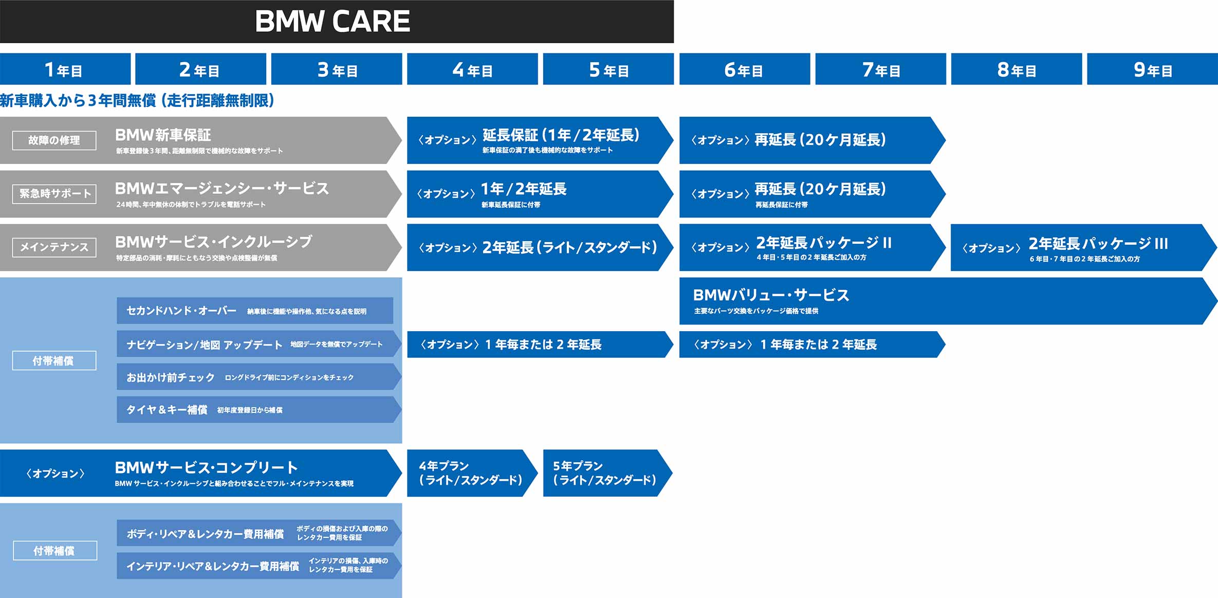 BMWCARE+ BMWCARE+